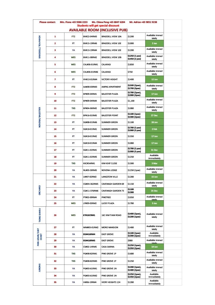 Chinese Garden MRT/Jurong East MRT - Ivory Height - Jurong East 裕廊東 - 整個住家 - Homates 新加坡