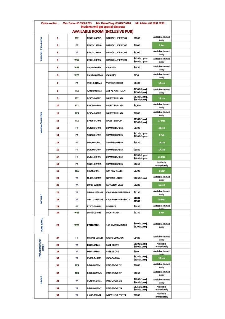 SUMMER GREEN - SG#10-01RM2 - Toa Payoh 大巴窑 - 整个住家 - Homates 新加坡
