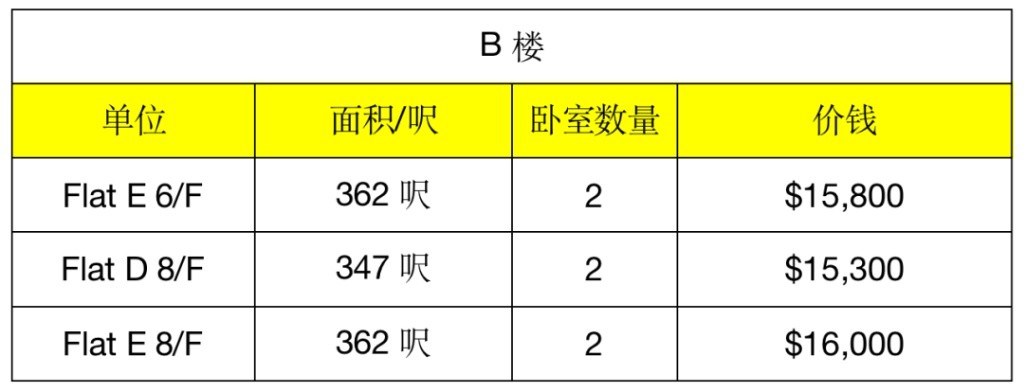 港岛区上环西营盘房源出租！低价高质，全新装修，带家私家电！ - 上環/中環 - 住宅 (整間出租) - Homates 香港