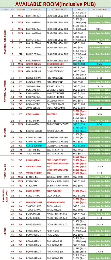 Common Room/ Novena/ Boon Keng / Farrer Park / WIFI/No owner staying/No Agent Fee / Cooking allowed/Available Immediate - Toa Payoh 大巴窑 - 分租房间 - Homates 新加坡