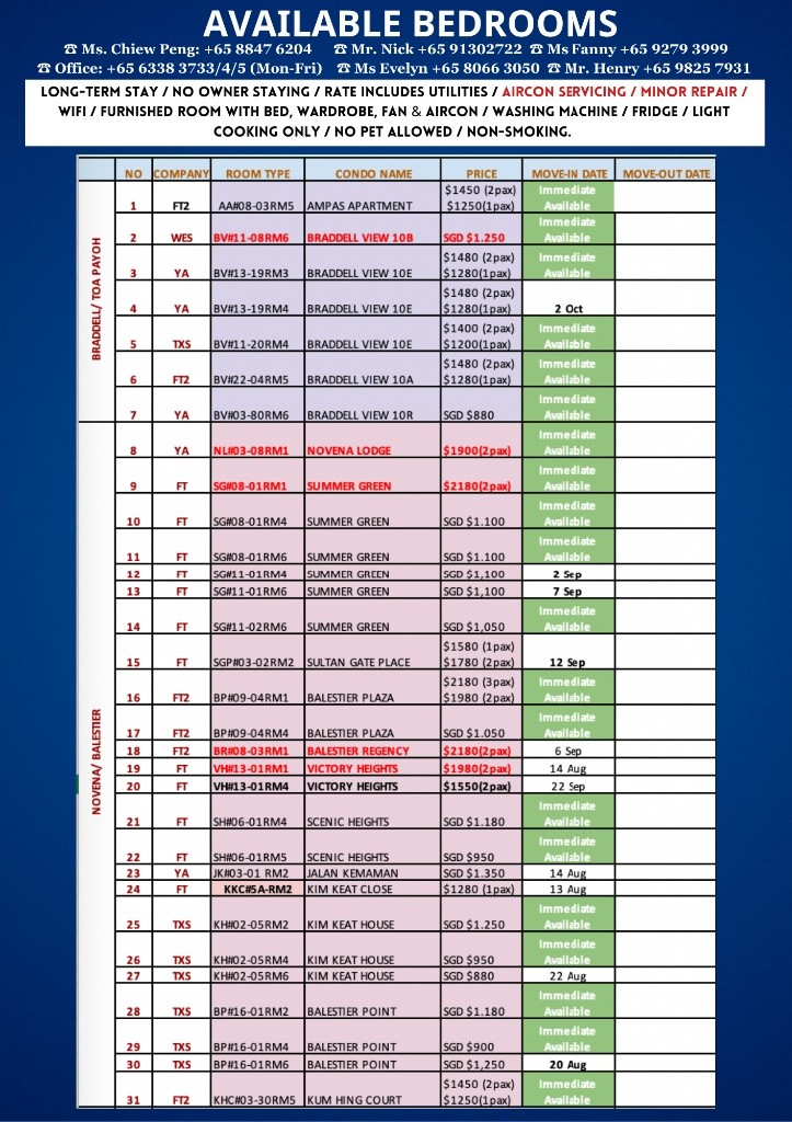 Room For Rent - Moro Mansions RM3 - Geylang 芽笼 - 分租房间 - Homates 新加坡